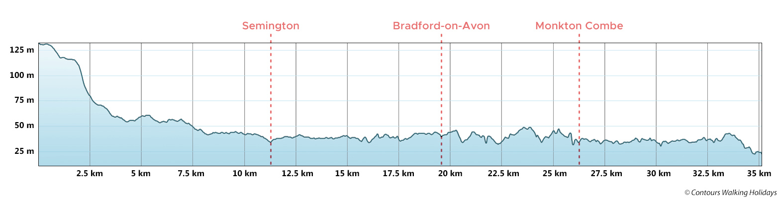 Kennet and Avon Canal - Stile-Free Route Profile